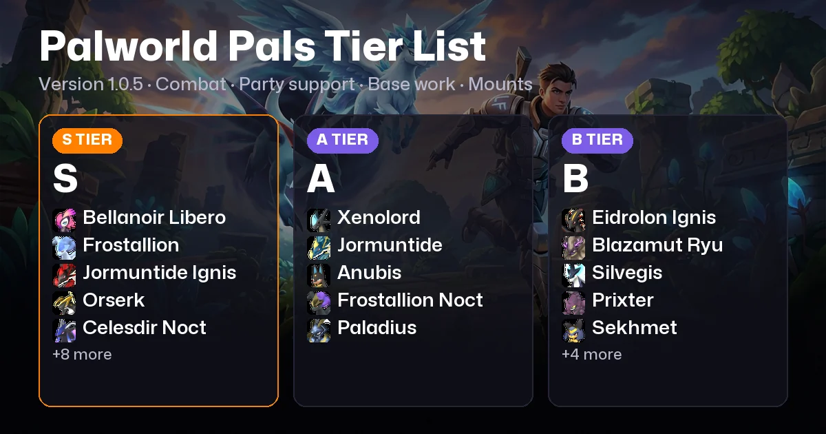 Palworld Pals Tier List: Best Pals in Version 1.0.5