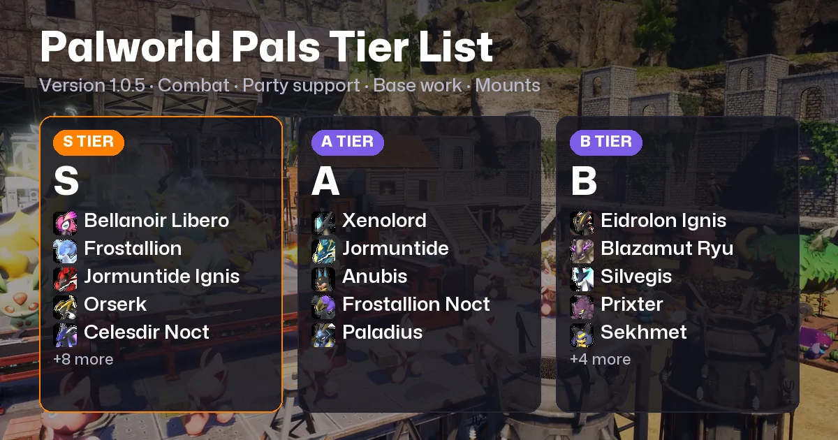 Palworld Pals Tier List: Best Pals in Version 1.0.5