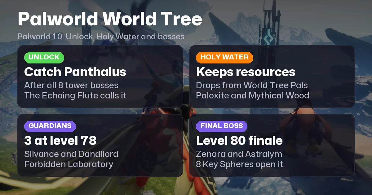 Palworld World Tree: How to Get There, Holy Water and Bosses