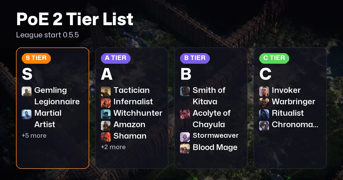 Path of Exile 2 Tier List 2026: Every Class and Ascendancy Graded for 0.5.5