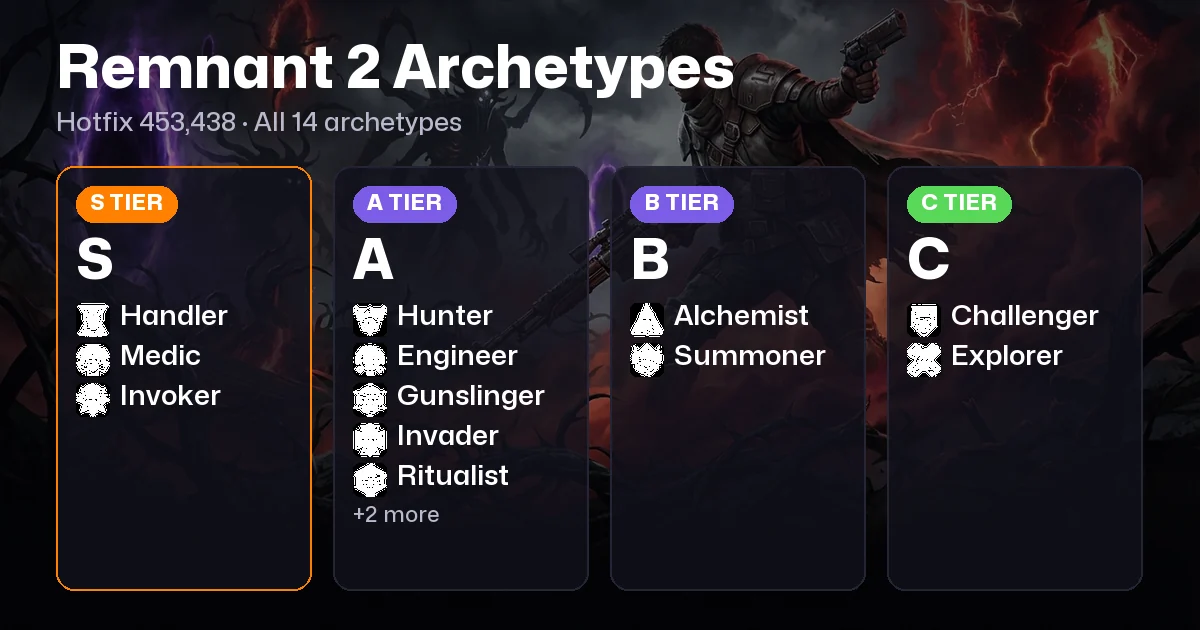 Remnant 2 Archetypes: All 14 Classes Ranked and Unlocked