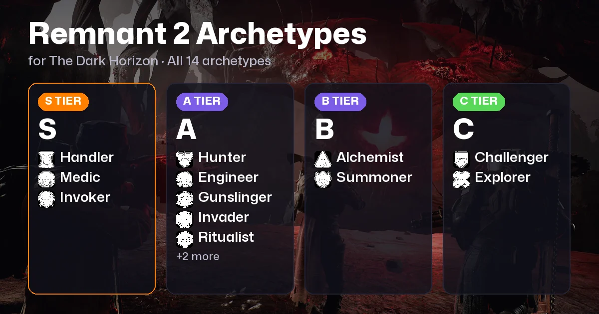 Remnant 2 Archetypes: All 14 Classes Ranked and Unlocked