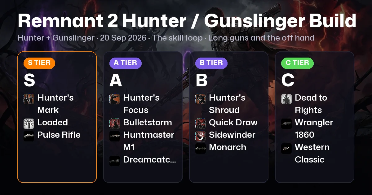 Remnant 2 Hunter / Gunslinger Build: Mark, Loaded, Long Gun Pick (2026)
