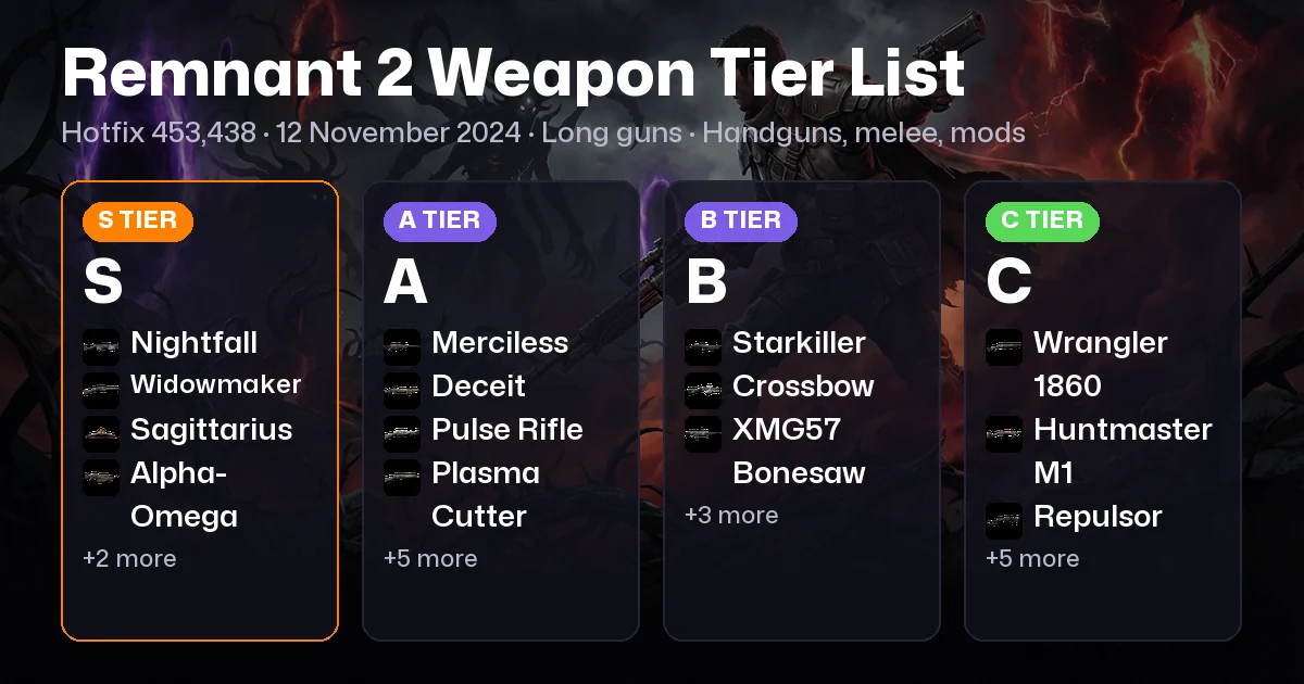 Remnant 2 Weapon Tier List: Nightfall, Widowmaker, Sagittarius, Alpha-Omega