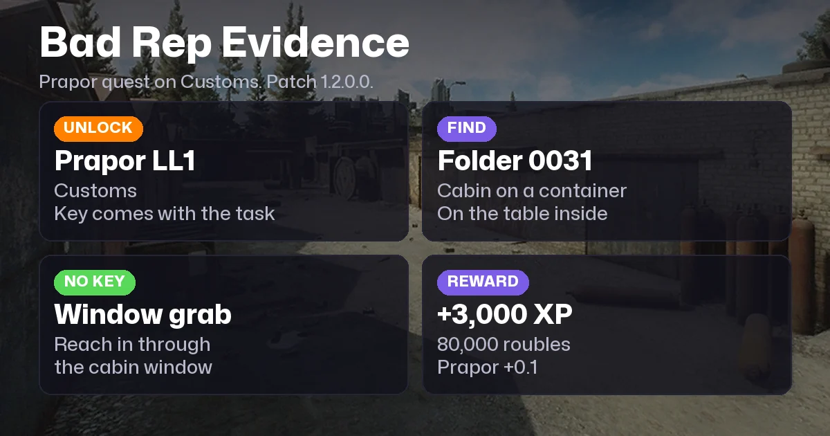 Bad Rep Evidence Tarkov: Quest Walkthrough