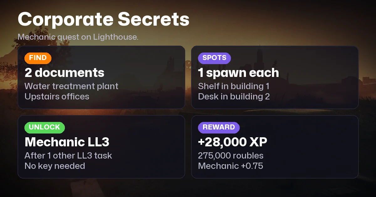 Corporate Secrets Tarkov: Quest Walkthrough