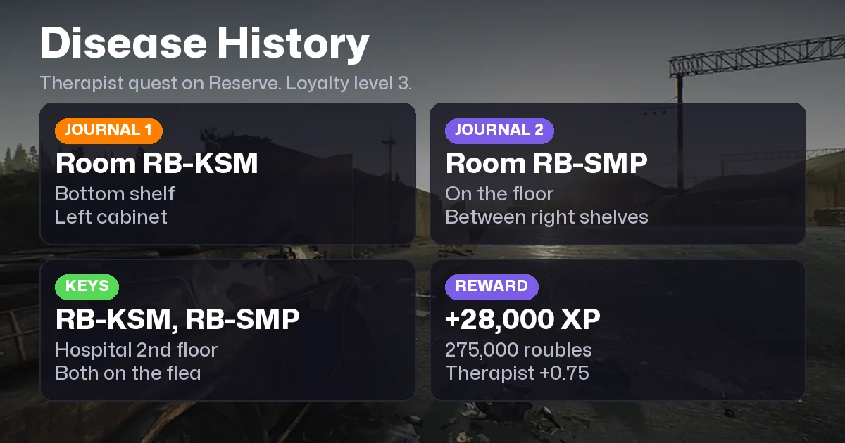 Disease History Tarkov: Quest Walkthrough