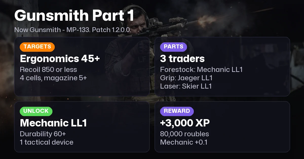 Gunsmith Part 1 Tarkov: MP-133 Build List & Stats