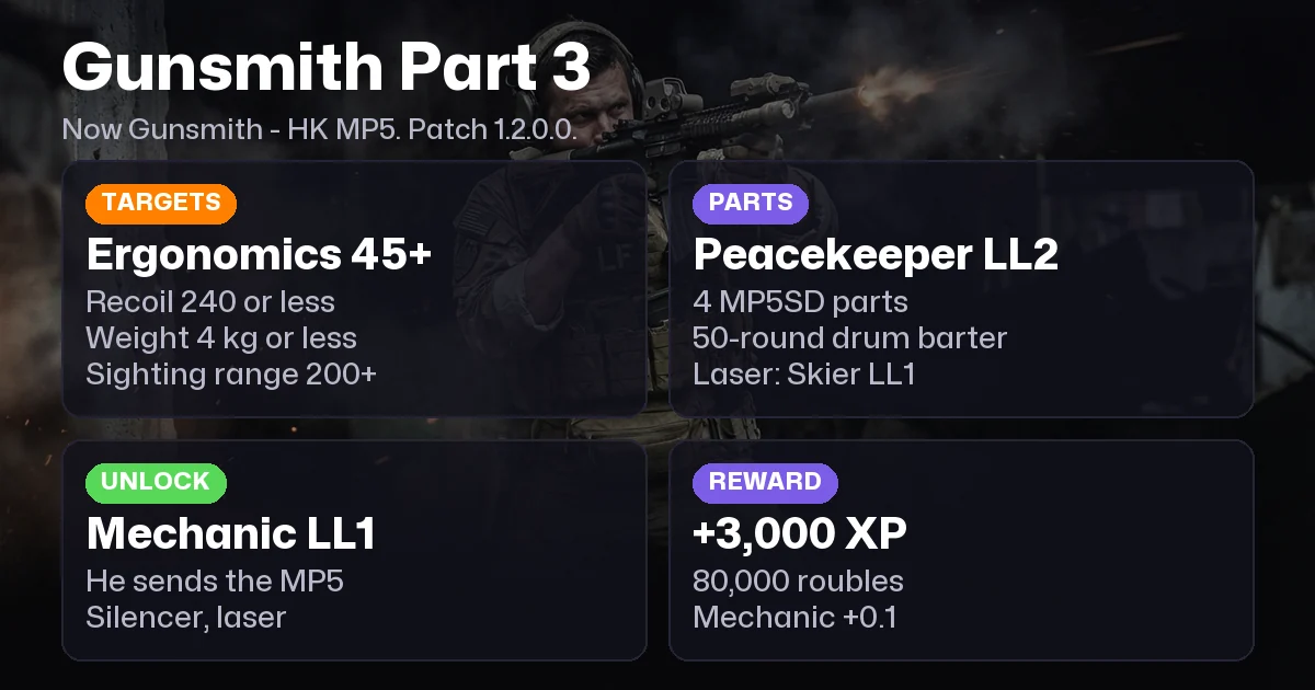 Gunsmith Part 3 Tarkov: HK MP5 Build List & Stats
