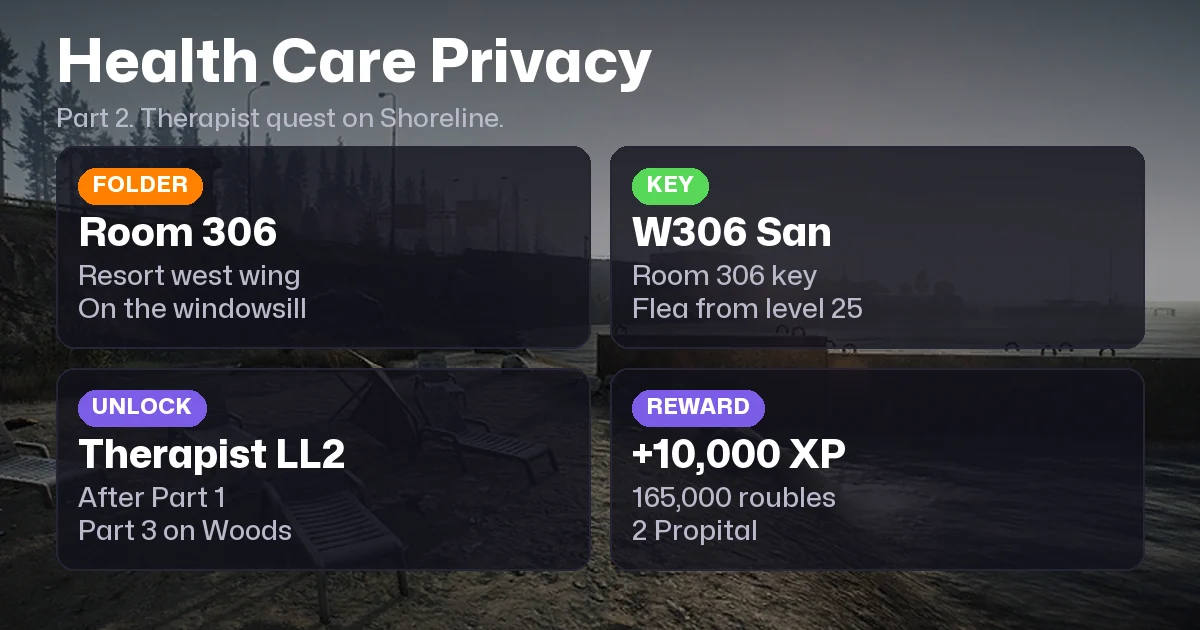 Health Care Privacy - Part 2 Tarkov: Quest Walkthrough