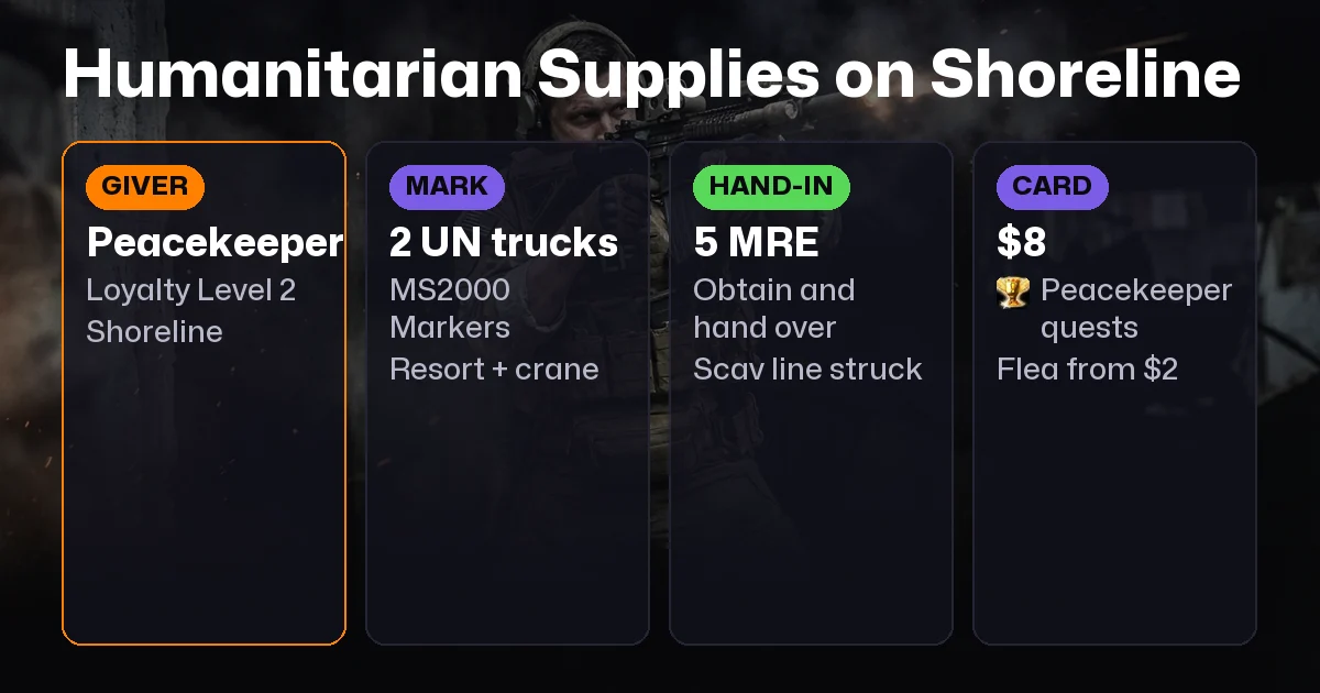 Tarkov Humanitarian Supplies: Shoreline Trucks and 5 MRE