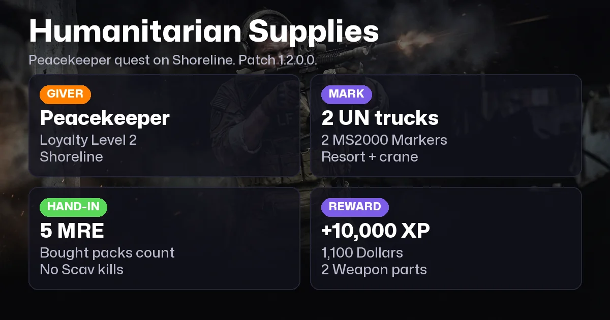 Tarkov Humanitarian Supplies: Shoreline Trucks and 5 MRE