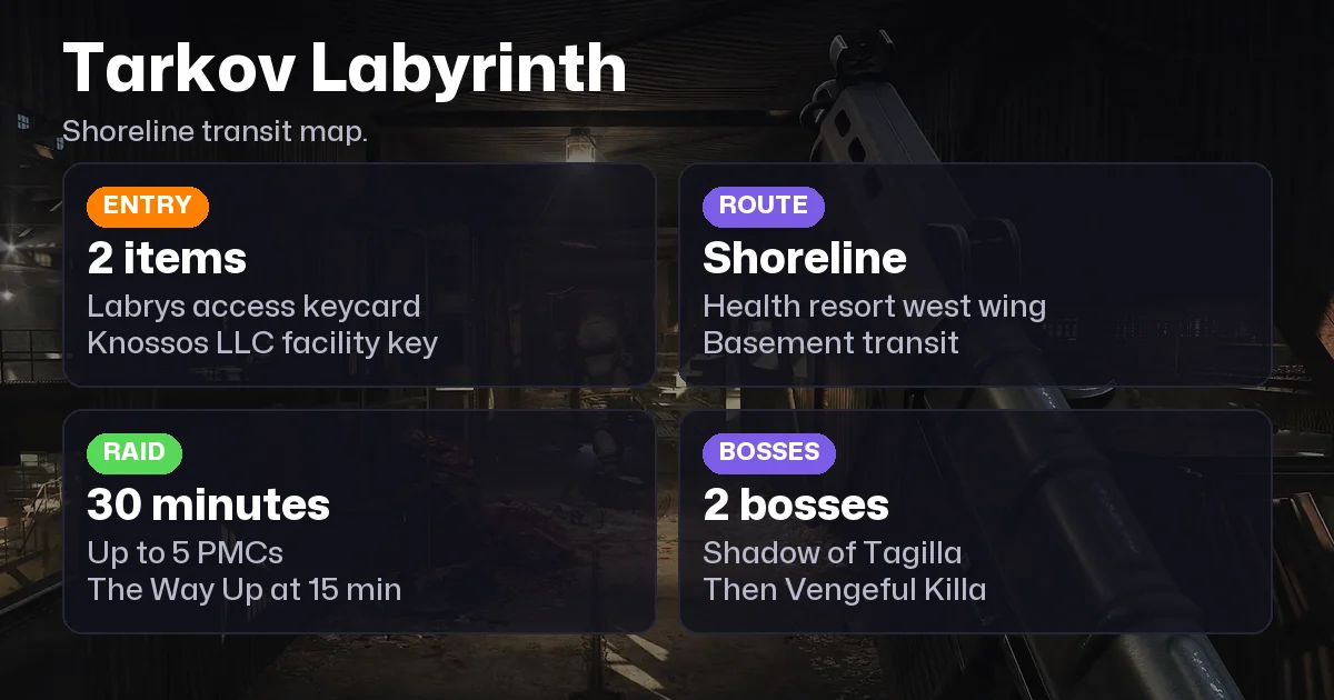Tarkov Labyrinth: How to Enter, the Map, Extracts and Quests
