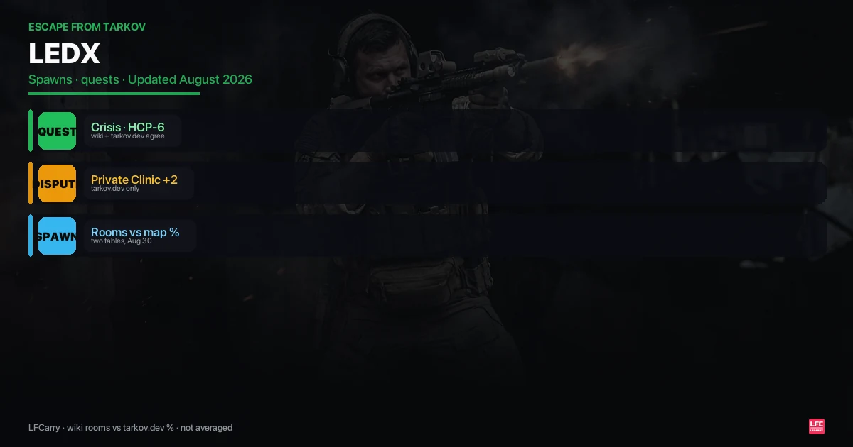 Tarkov LEDX: Where It Spawns, Which Quests Need It (2026)