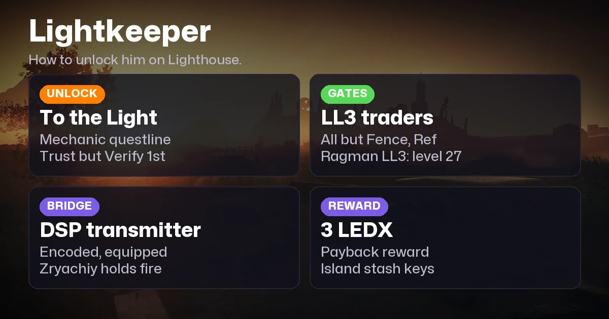 Tarkov Lightkeeper: How to Unlock Him