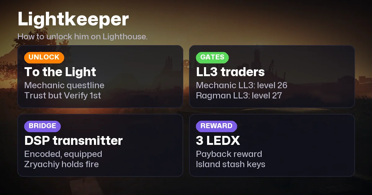 Tarkov Lightkeeper: How to Unlock Him