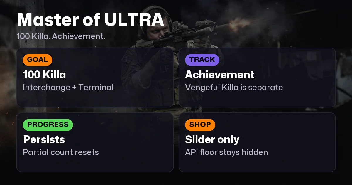 Tarkov Master of Ultra: 100 Killa on Interchange (2026)