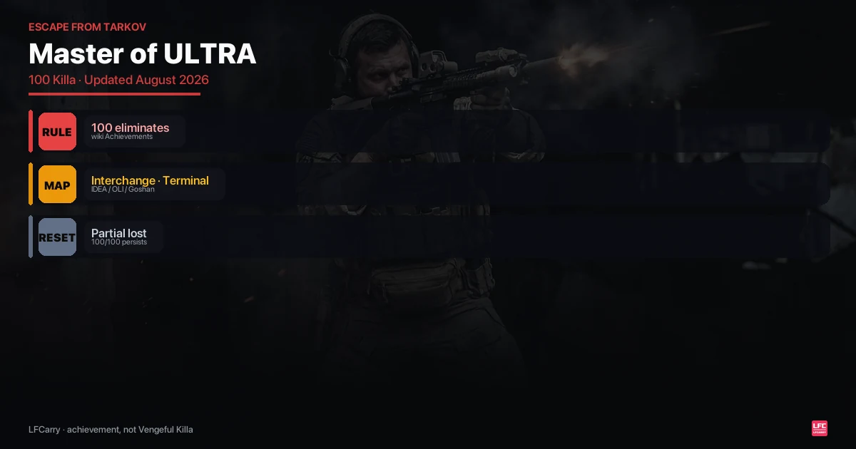 Tarkov Master of Ultra: 100 Killa, Not a Trader Quest (2026)
