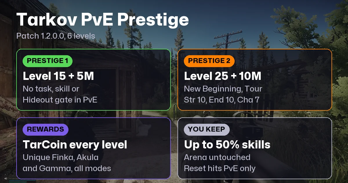 Tarkov Prestige: PvE Requirements & Rewards