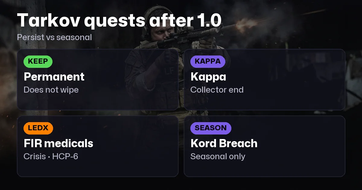 Tarkov Quests 2026: What Still Matters After 1.0 Persist