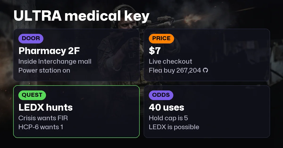 Tarkov ULTRA Medical Key: Door, Uses, What Is Inside (2026)