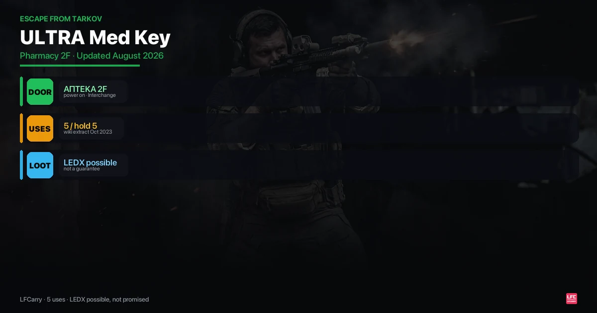 Tarkov ULTRA Medical Key: Door, Uses, What Is Inside (2026)