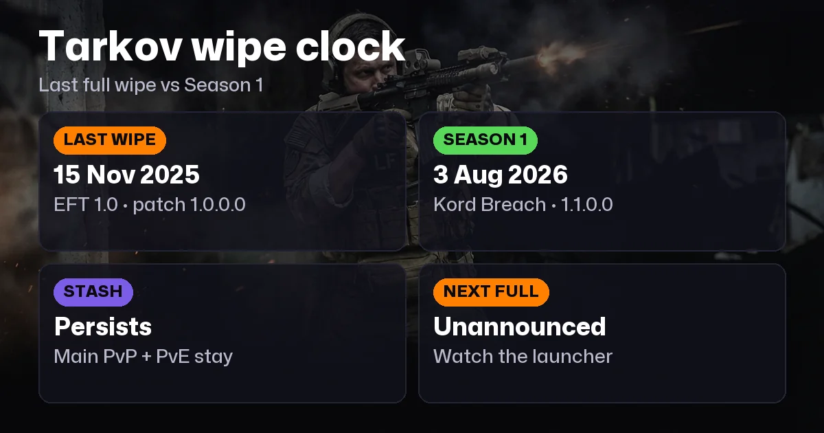 Tarkov Wipe Date: Last Wipe, Seasons & What's Next