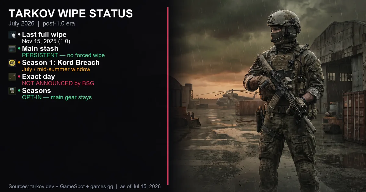 Tarkov Wipe Date (July 2026): Last Wipe, Seasons & What's Next