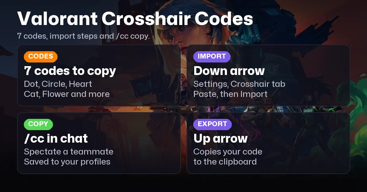 Valorant Crosshair Codes: Dot, Heart and How to Import