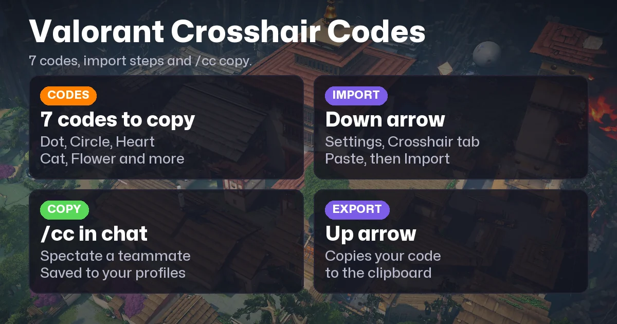 Valorant Crosshair Codes: Dot, Heart and How to Import