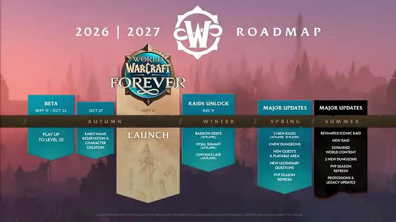 The 2026 to 2027 roadmap