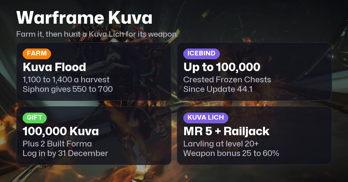 Warframe Kuva: How to Farm It and Get a Kuva Lich Weapon