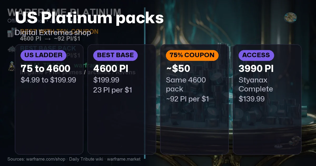 Warframe Platinum Guide (2026): Prices, Coupons and Cheap Plat