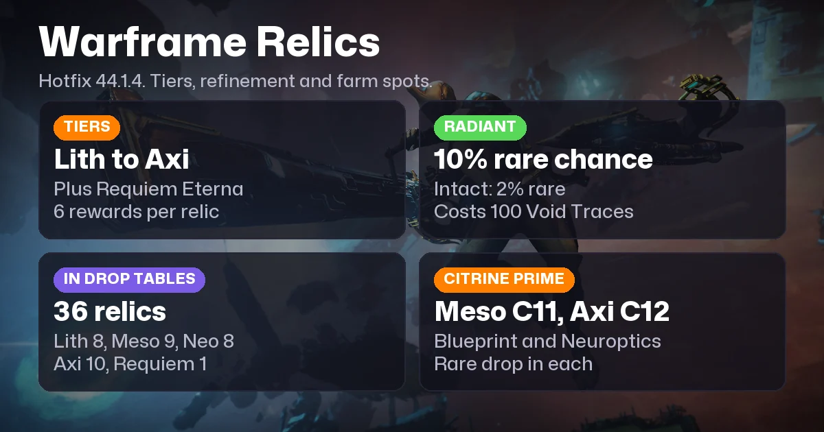 Warframe Relics: Tiers, Refinement, Farming Spots and Vaulted Relics