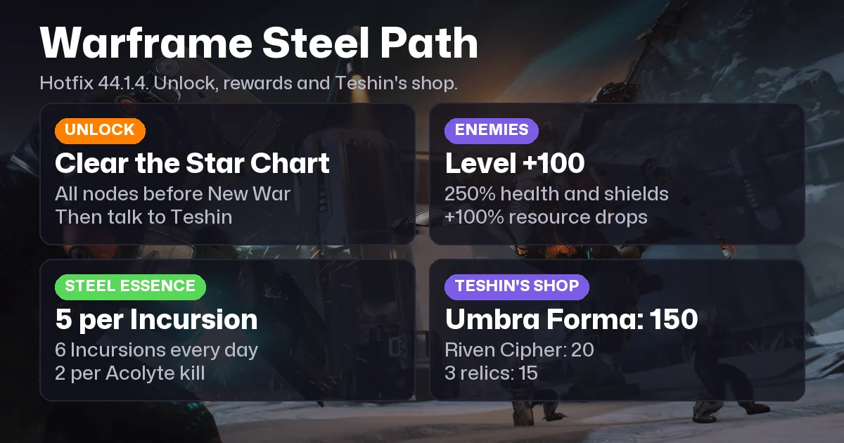 Warframe Steel Path: How to Unlock It, Steel Essence and Teshin's Shop