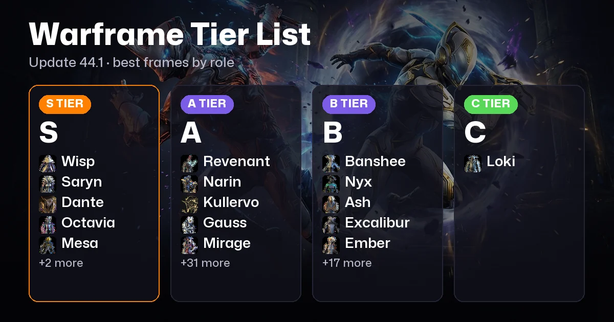 Warframe Tier List: Best Frames by Role in Update 44.1