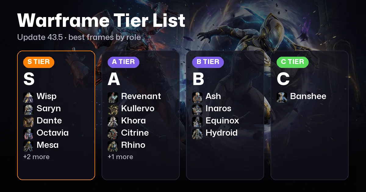 Warframe Tier List: Best Frames by Role in Update 43.5