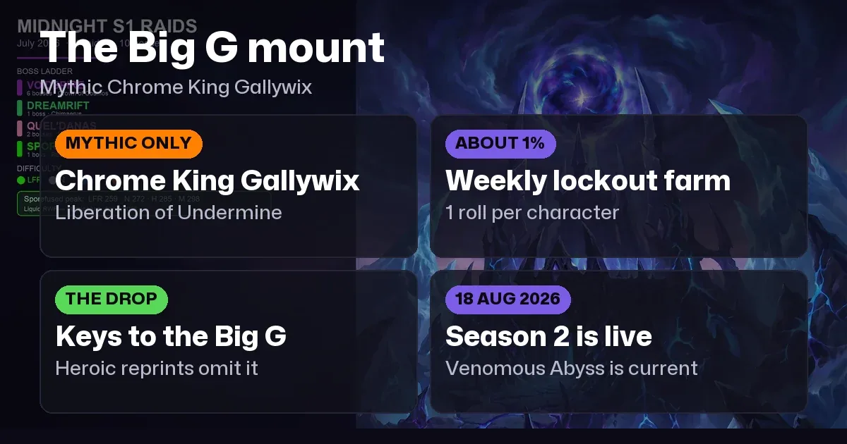 WoW The Big G Mount: How Mythic Gallywix Drops (Lockouts)