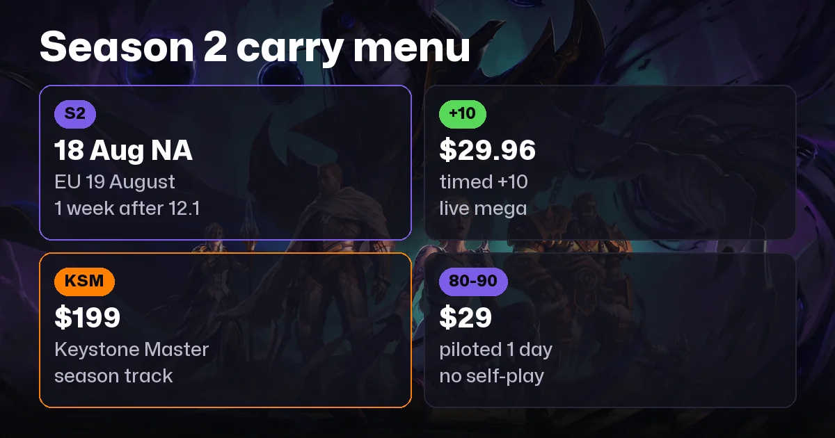 WoW Carry Services in 2026: What to Buy, What It Costs, How It Works