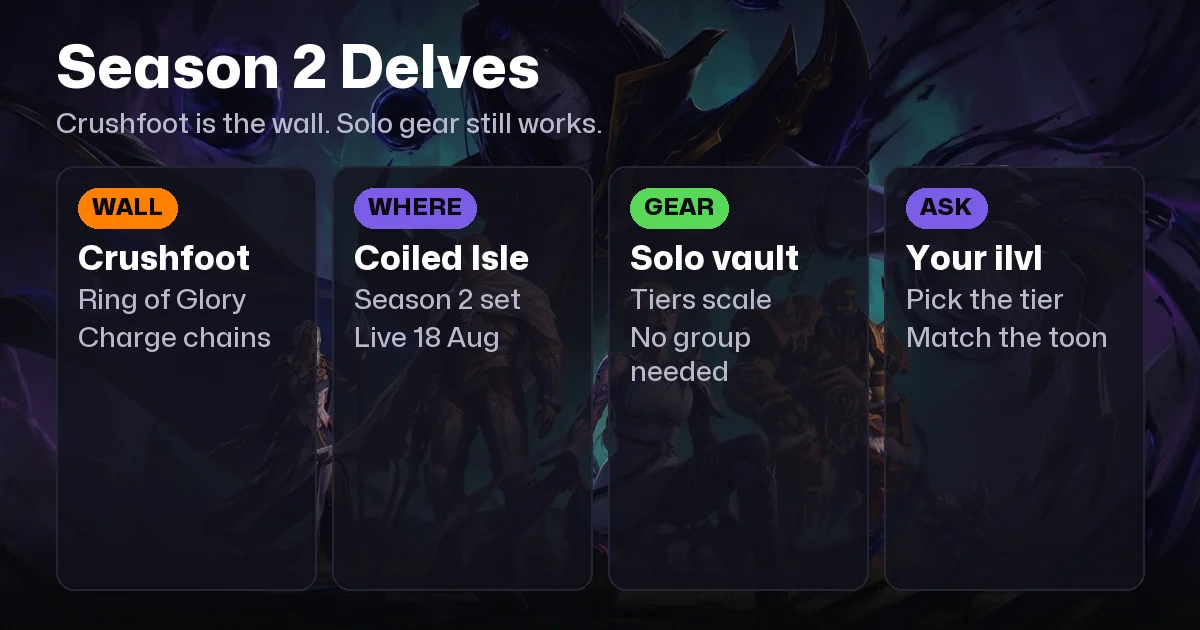 WoW Delves Guide (2026): Midnight Season 2 Tiers, Loot, and Solo Gearing