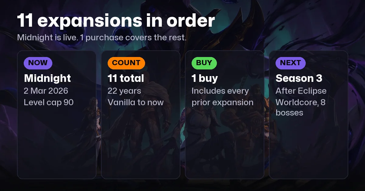 WoW Expansions in Order (2026): Full List of All 11 by Release Date