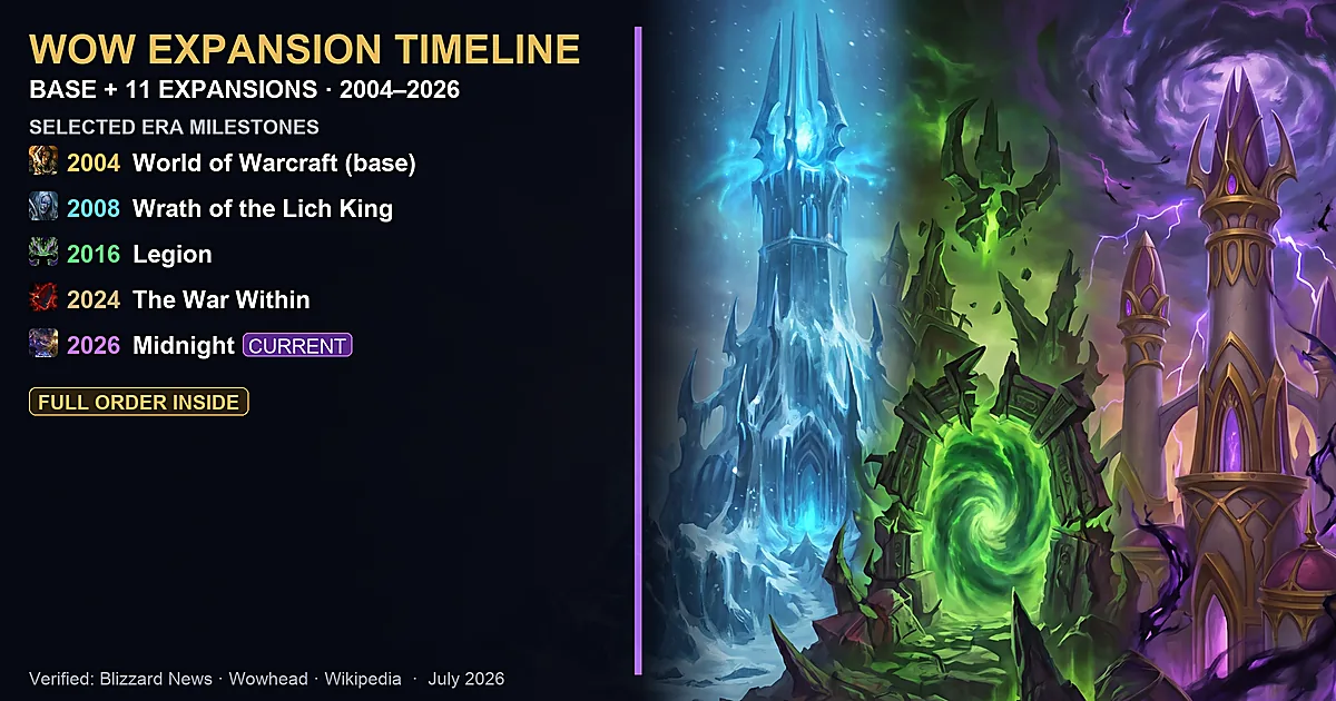 WoW Expansions in Order (2026): Full List of All 11 by Release Date