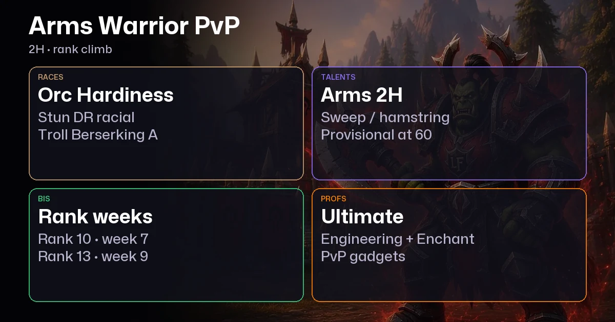 WoW Forever Arms Warrior PvP Guide: Talents, Rank Gear, Best Race
