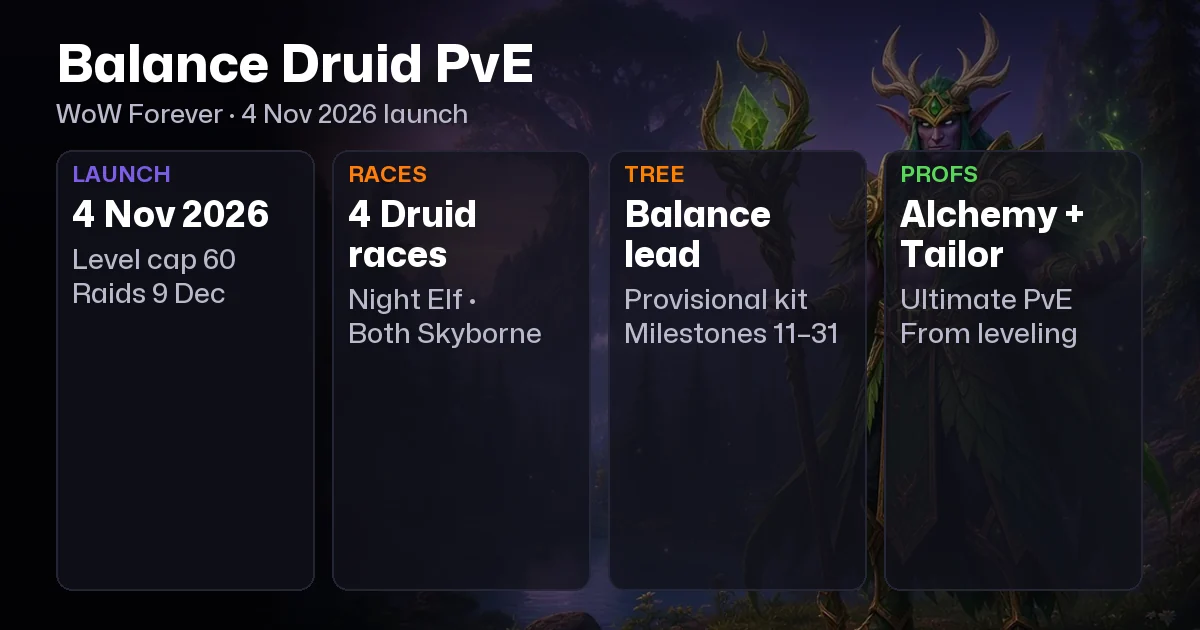 WoW Forever Balance Druid PvE Guide: Talents, BiS, Professions, Best Race