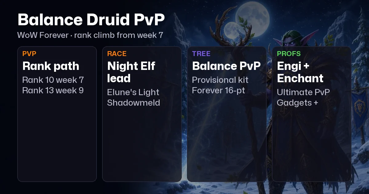 WoW Forever Balance Druid PvP Guide: Talents, BiS, Professions, Best Race