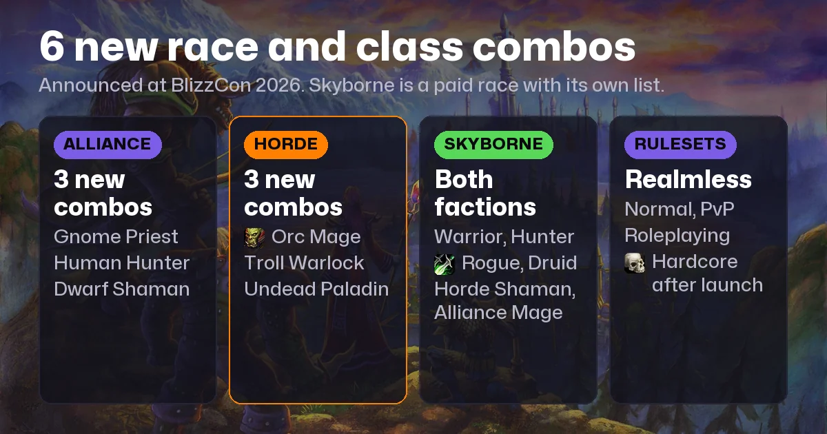 WoW Forever at BlizzCon 2026: Every Announcement, the Dates and the Roadmap