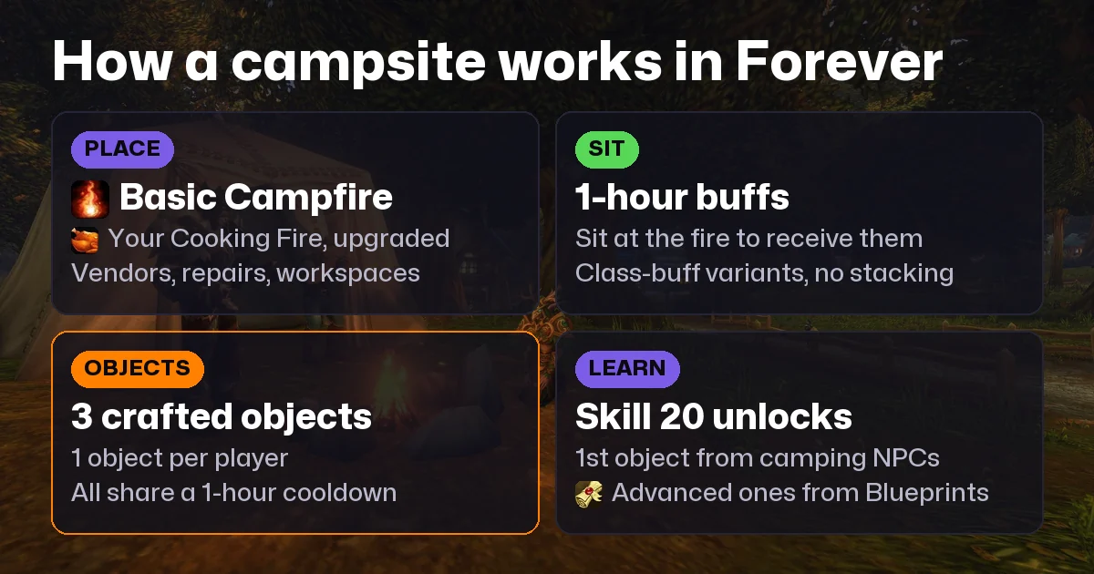 WoW Forever Camping Guide: Campfires, Objects, Buffs and Blueprints
