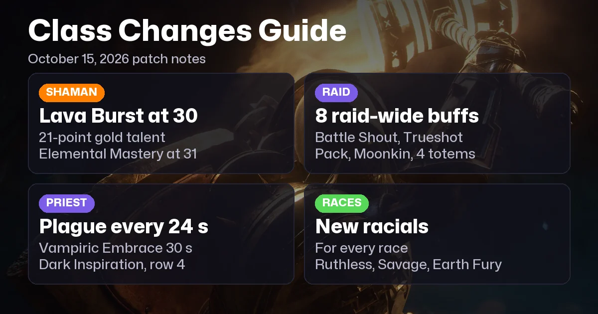 WoW Forever Class Changes: Updated for the October 15, 2026 Patch Notes