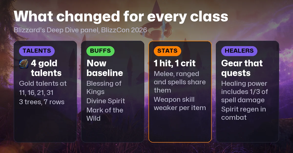 WoW Forever Class Changes: What Blizzard Changed for All 9 Classes