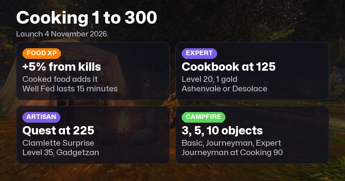 WoW Forever Cooking Guide 1 to 300: Fishing Route, Food XP and New Recipes